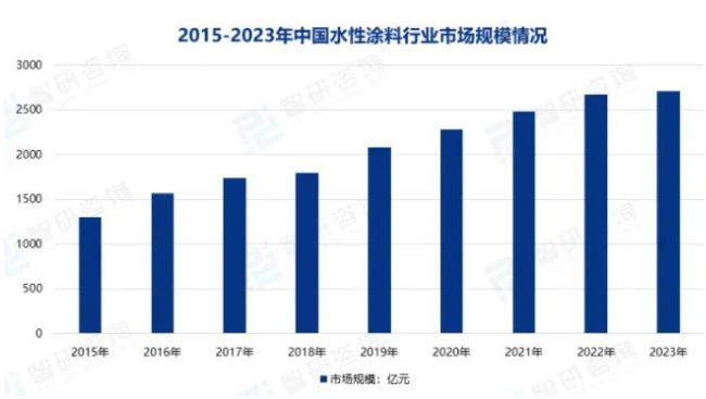 常州涂料網 常州涂料網