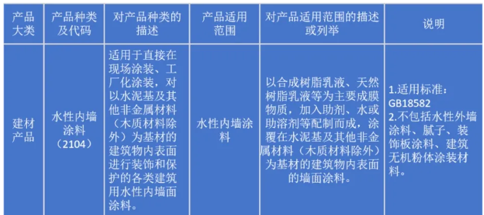 常州涂料網 這項規定7月實施,涂料企業準備好了嗎? 涂料在線,coatingol.com