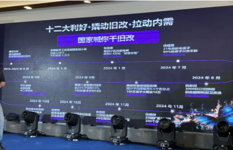 常州涂料網 2025年帶動涂料市場業(yè)績增長的