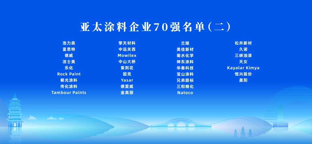 1125亞太涂料企業70強2
