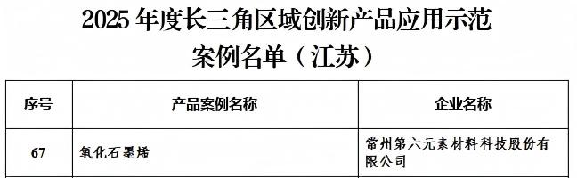常州涂料網(wǎng) 常州涂料網(wǎng)