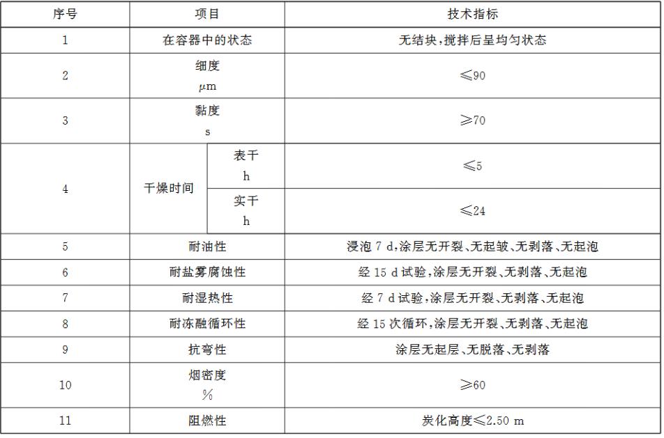 常州涂料網 常州涂料網