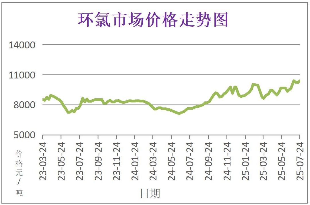 常州涂料網 常州涂料網