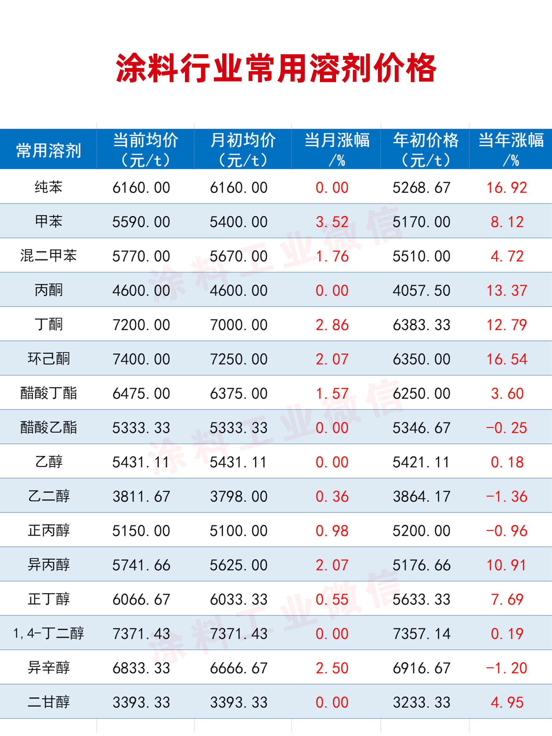 常州涂料網(wǎng)