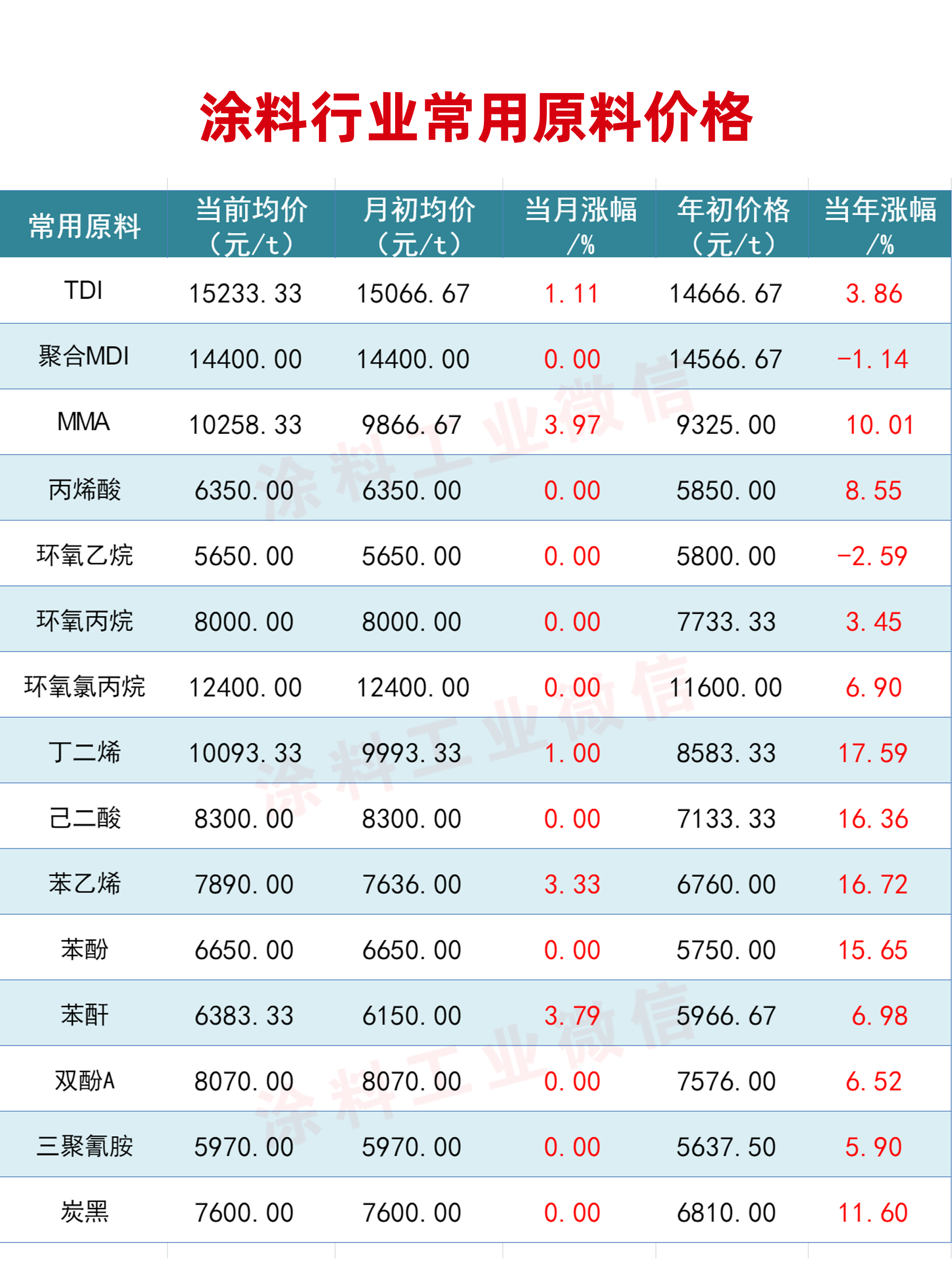 常州涂料網(wǎng)