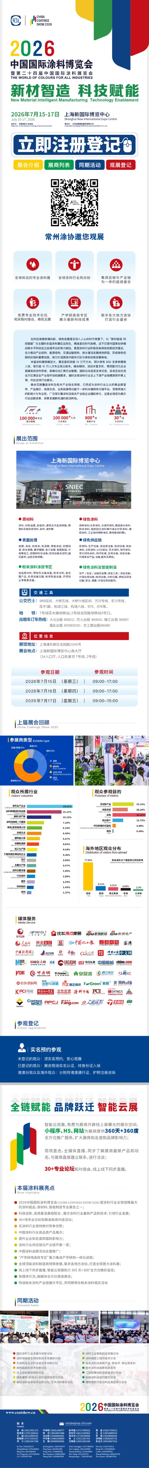 常州涂料網